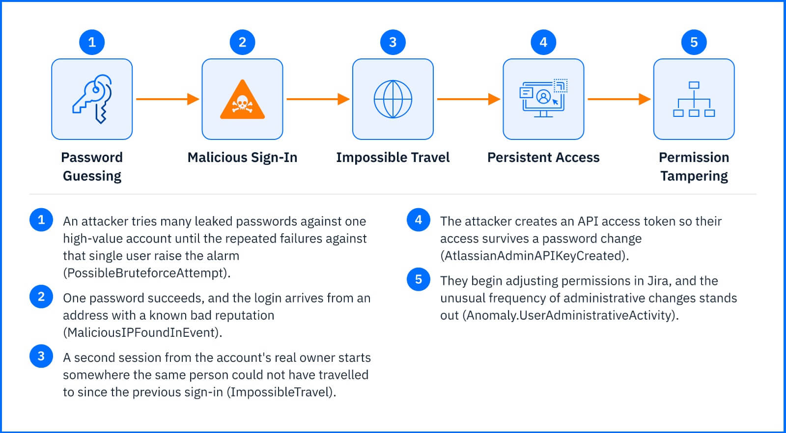 Atlassian_Cloud_Sensor_Detection_in_Practice.jpg