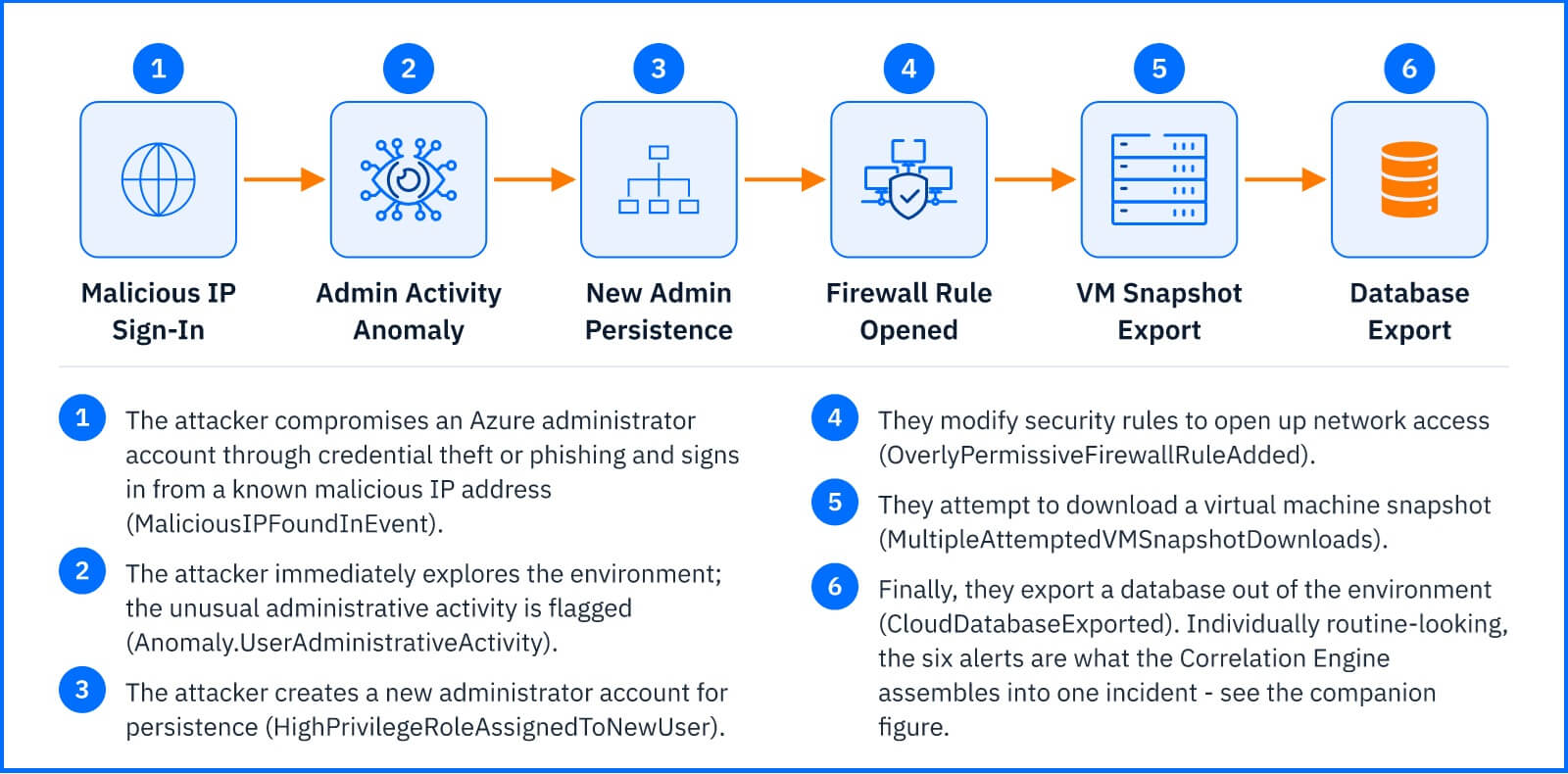Azure_Sensor__Detection_Example.jpg