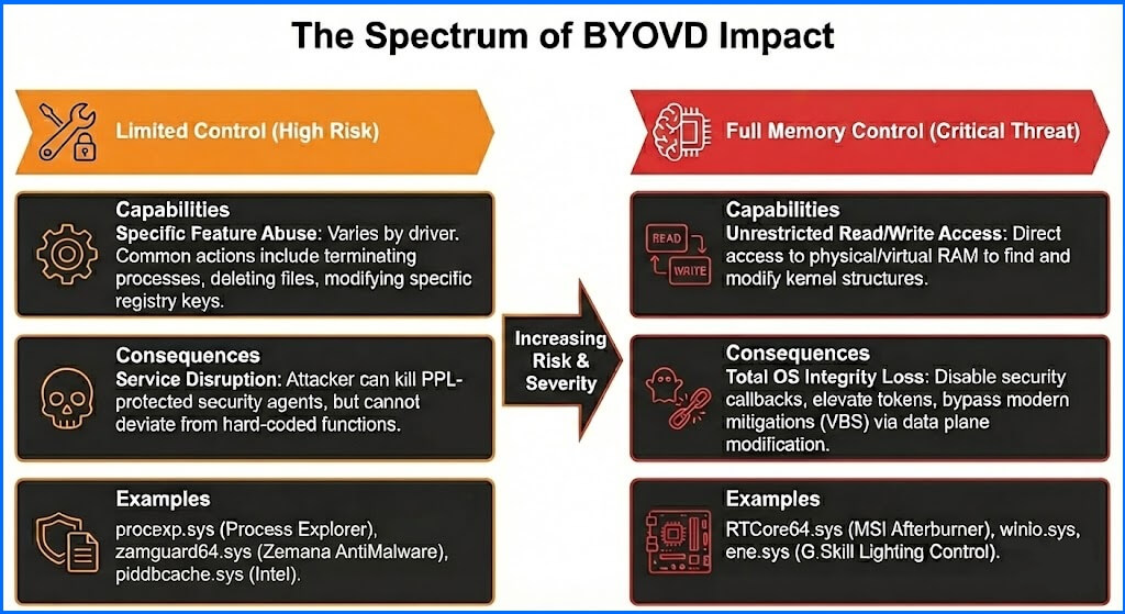 The_spectrum_of_BYOVD_impact.jpg