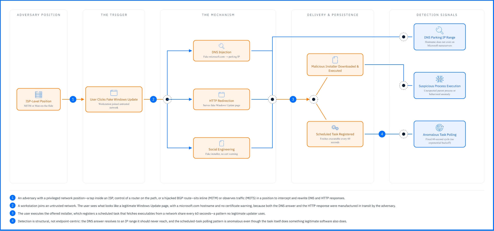 content-injection-example-flow.jpg