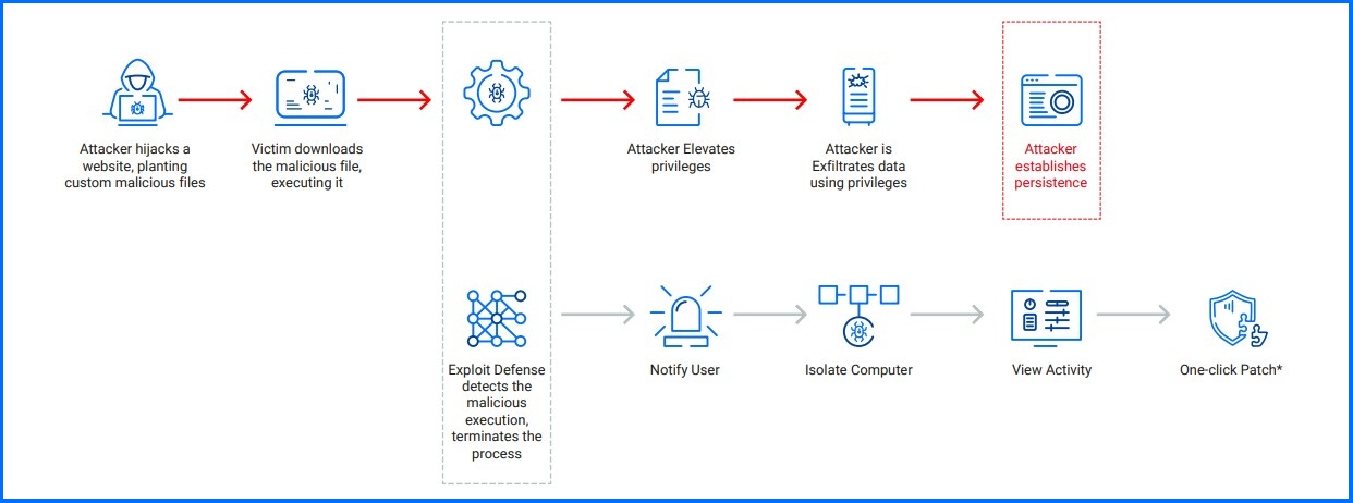 Bitdefender: Cybersecurity software for protecting devices - Introduction