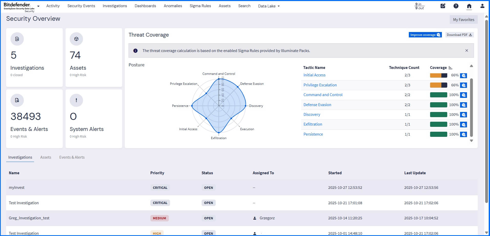 Security Data Lake Security Overview