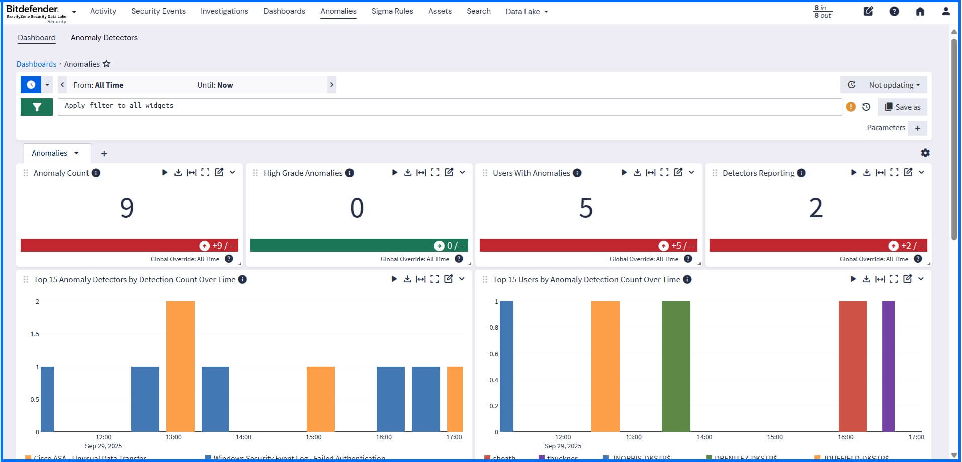 Security Data Lake Anomaly Detection