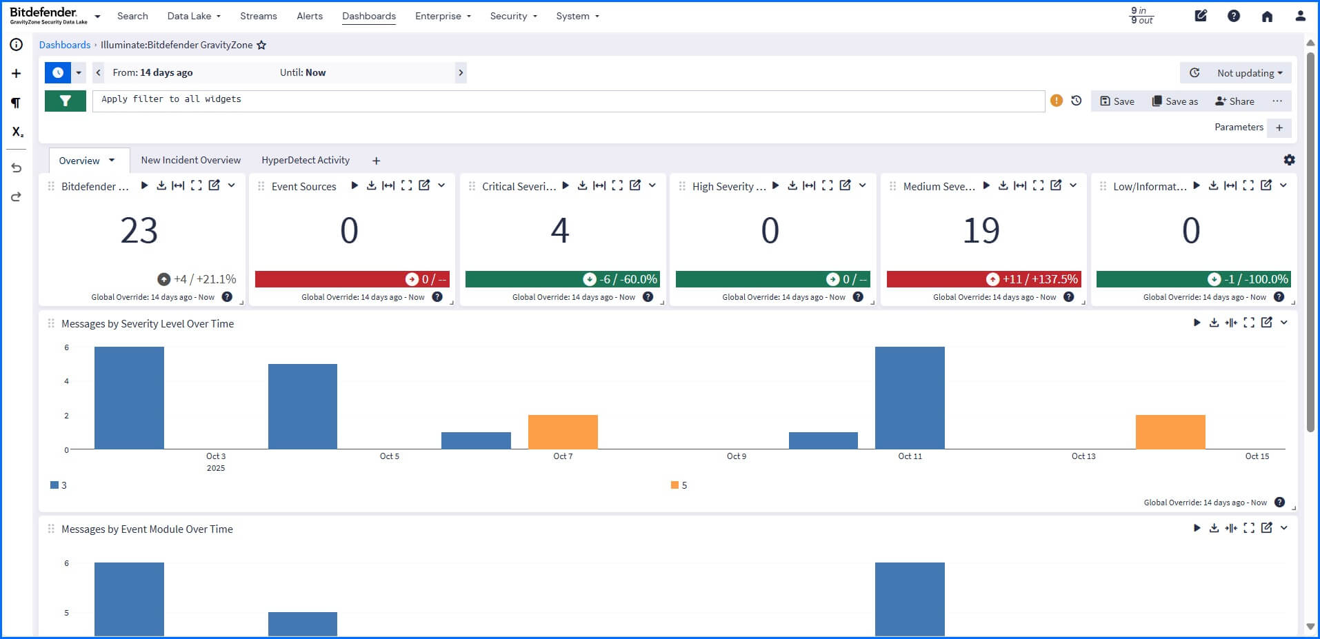 Security Data Lake Bitdefender Dashboard