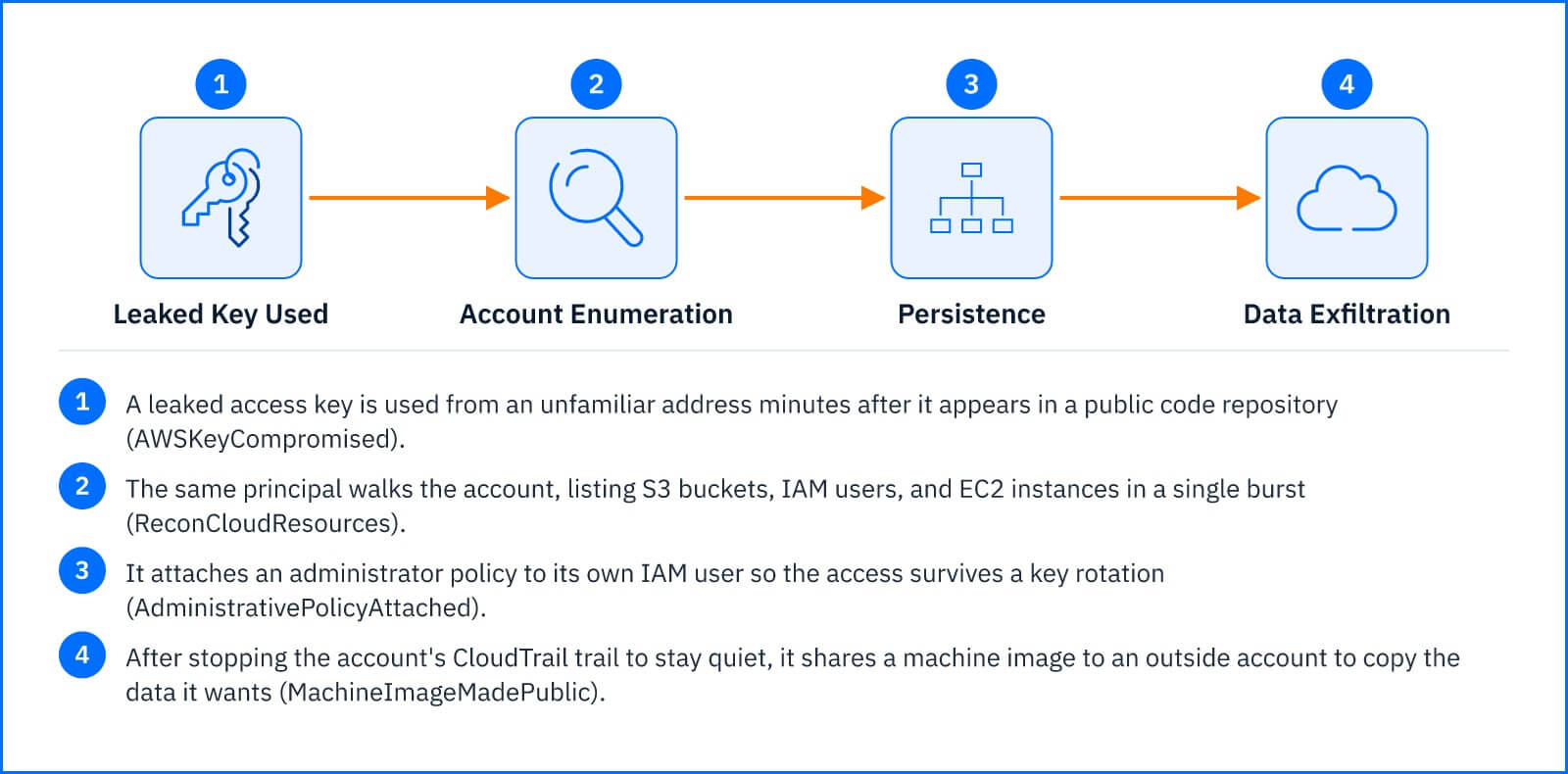 AWS_Sensor_Detection_Example.jpg