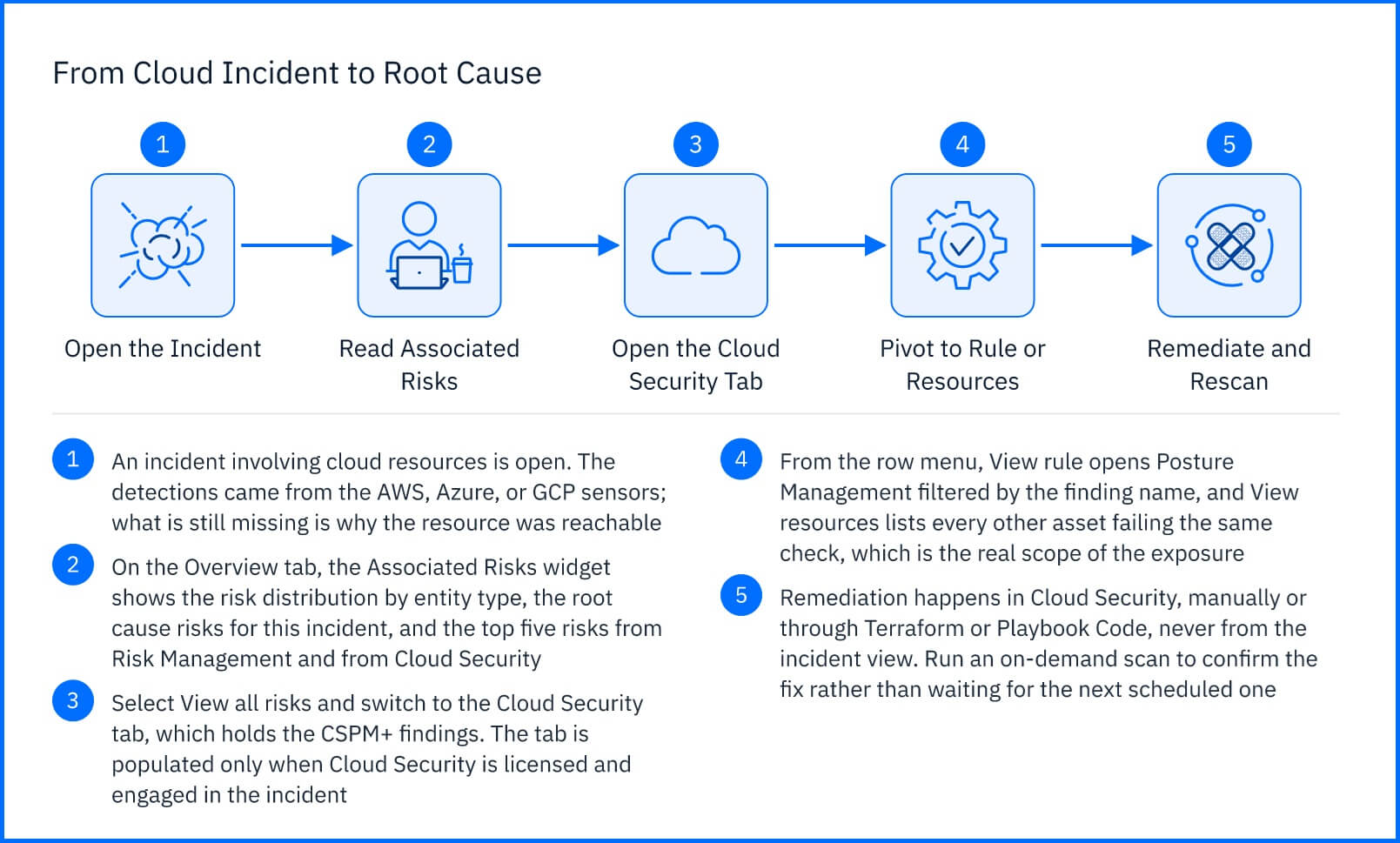 CSPM__Cloud_Security_Example.jpg