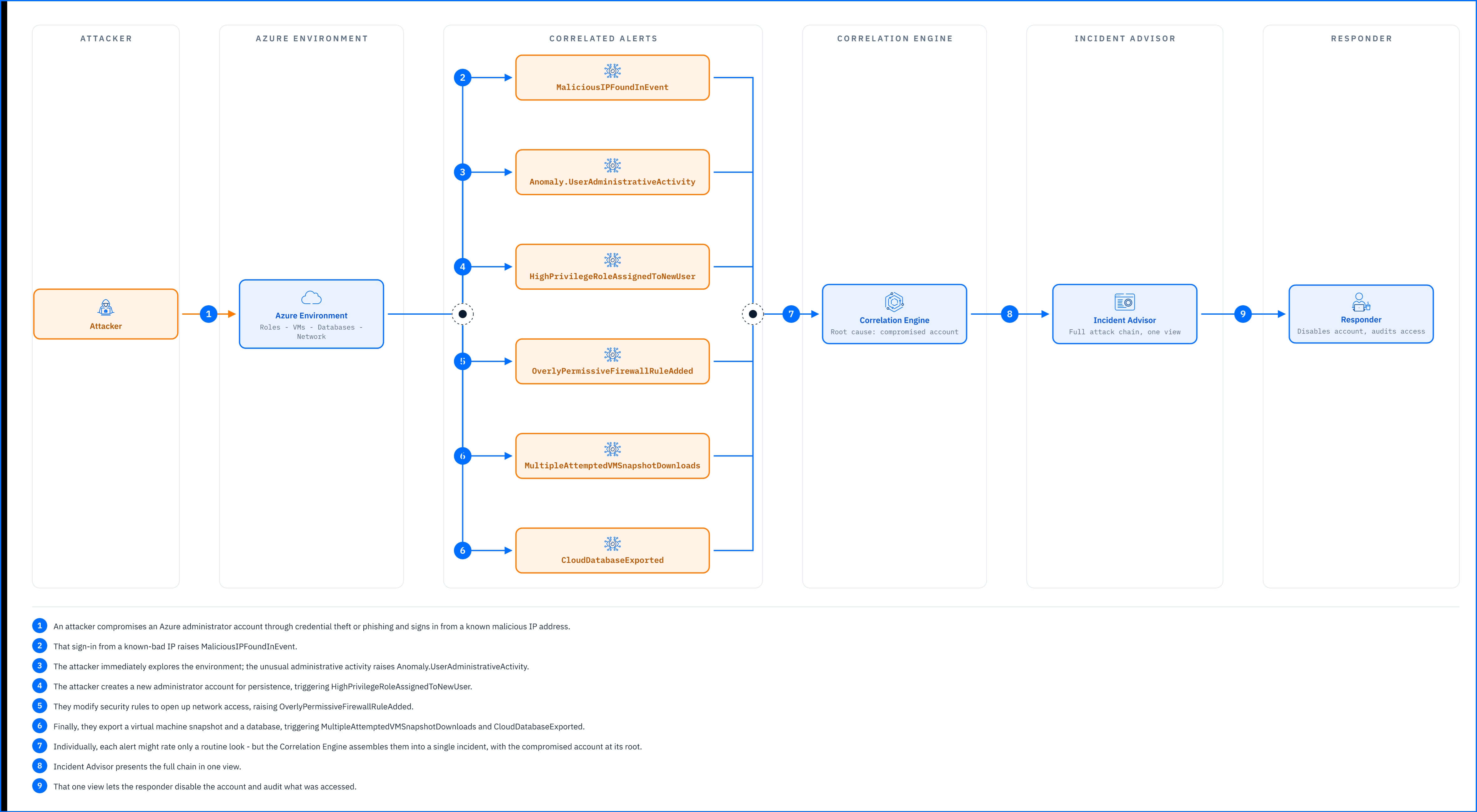 Azure_Sensor__Detection.jpg