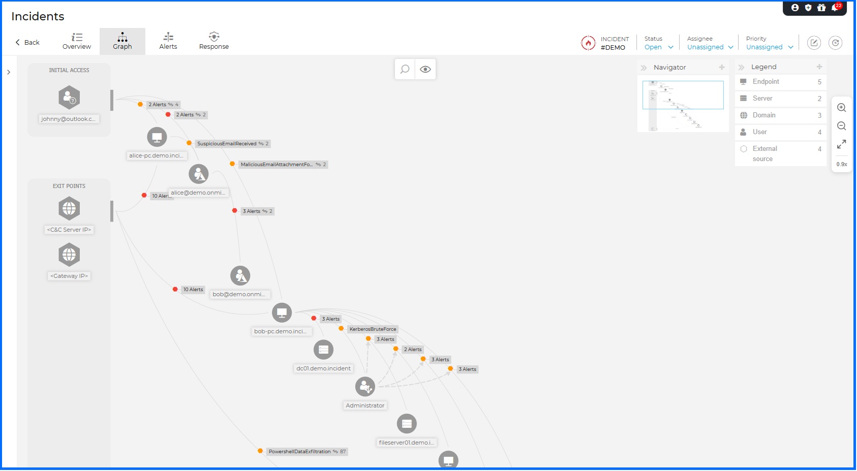 Bitdefender GravityZone Extended Root Cause Analysis