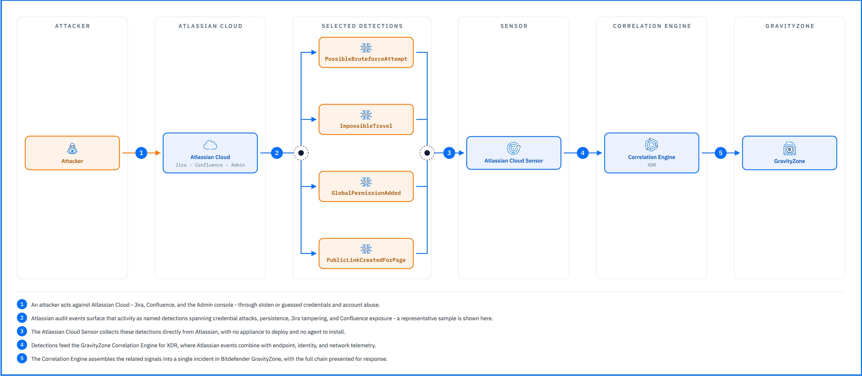 Atlassian_Cloud_Sensor_Detection.jpg